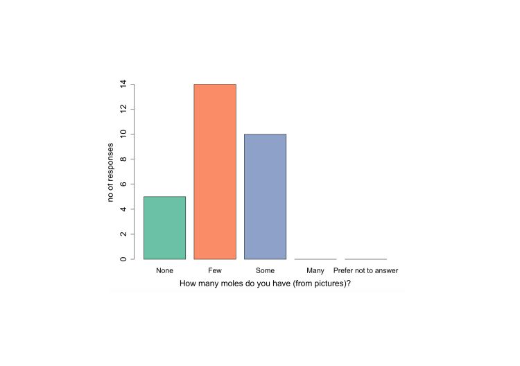 Chart 1
