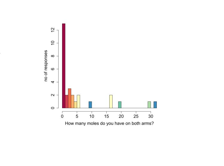 Chart 2