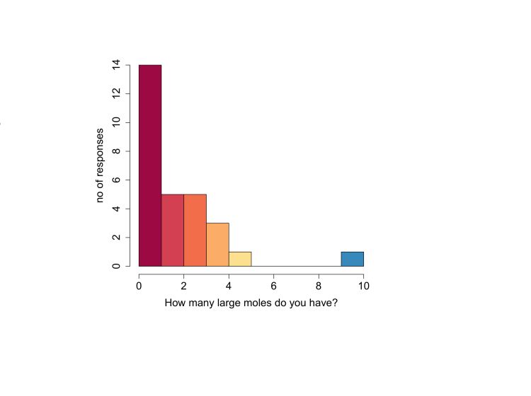 Chart 3