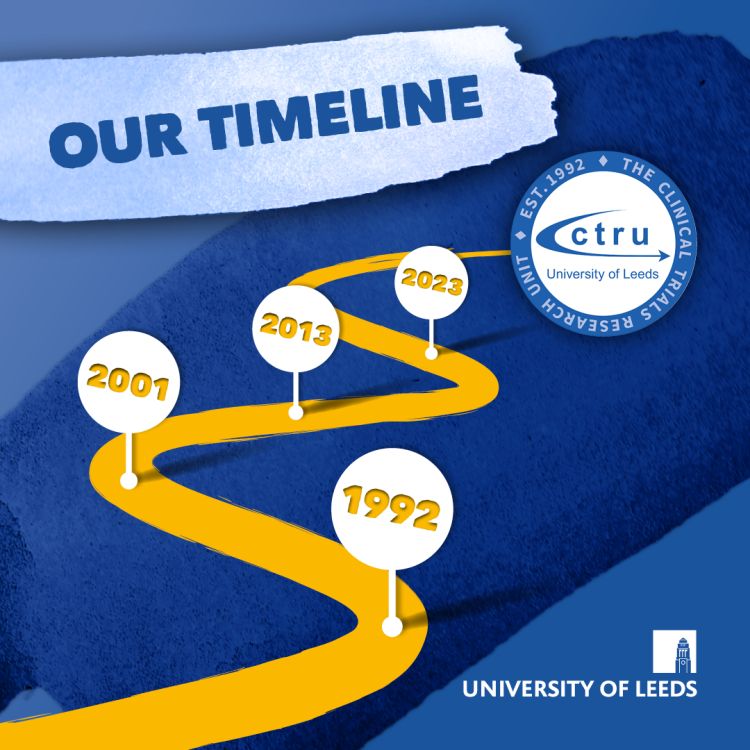 LICTR Our timeline
